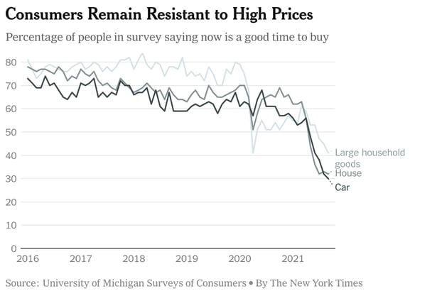 The Psychology Of Inflation 9232